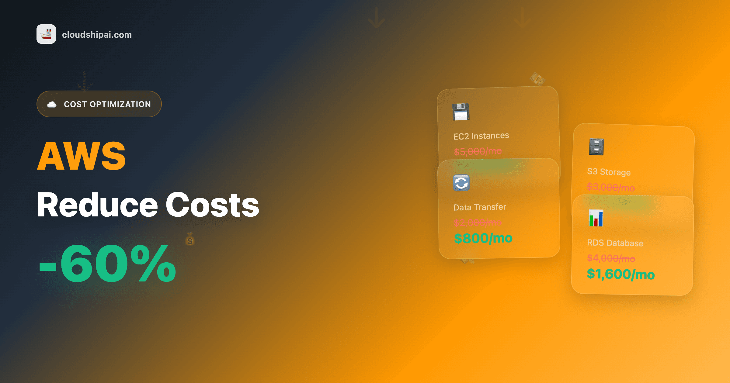 AWS Cost Optimization: A Complete Guide to Reducing Cloud Spending